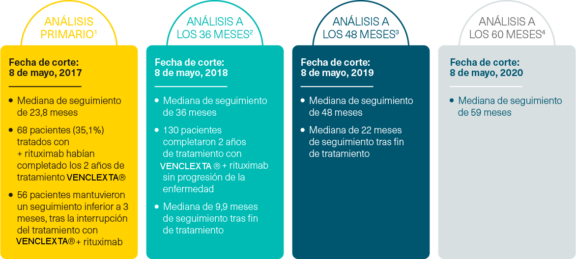 Ensayos clinicos - 3-min